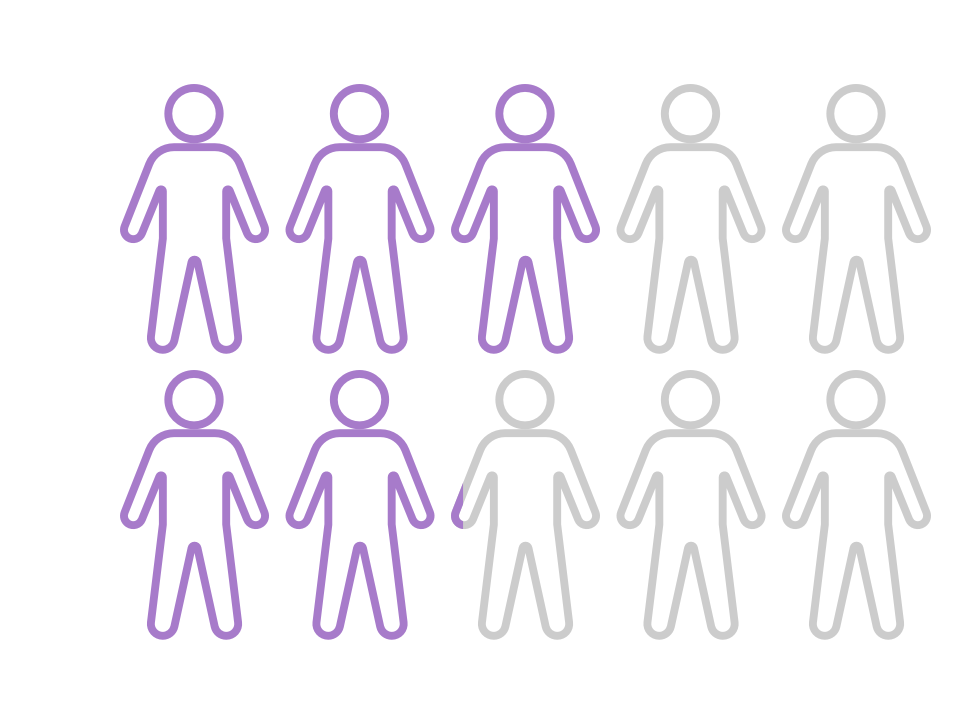 Person figures represent statistic that 52% of patients with facial acne also have truncal acne