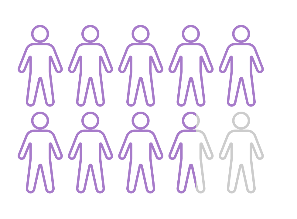 Person figures represent 78% of patients present with facial acne but also want treatment for their truncal acne